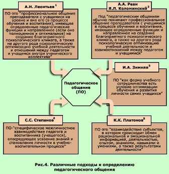 Ролевое моделирование и его значение в воспитании