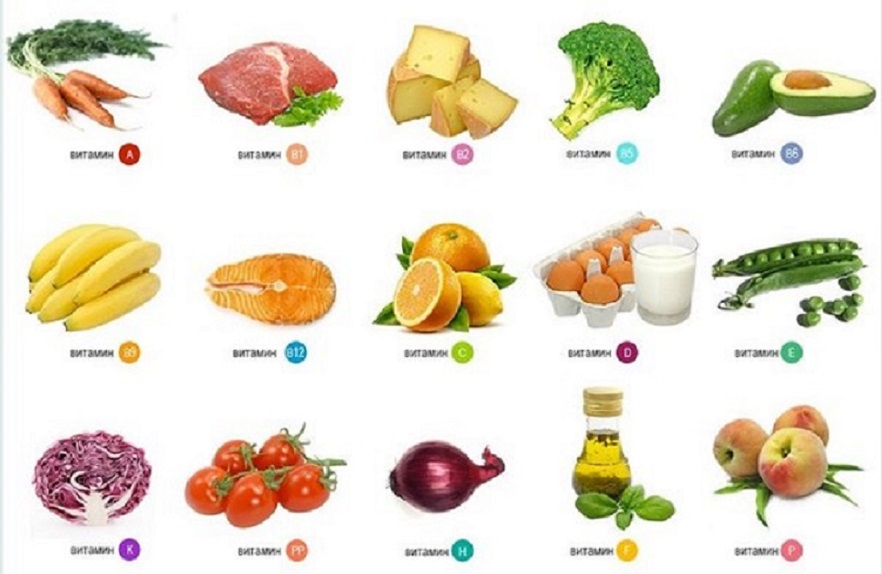 В каких продуктах содержится витамин В
